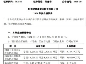 “红枣第一股”好想你突发利空，预计亏损超5000万元！搭上“微信小店”风口，实现7天4板