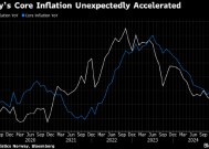 挪威核心通胀率意外上升 预示3月后降息次数减少