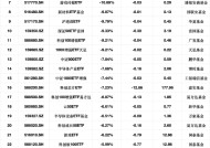 最不受欢迎ETF：2月19日兴业中证500ETF净流出额占比19.34%，国泰2000ETF占比16.06%（附名单）