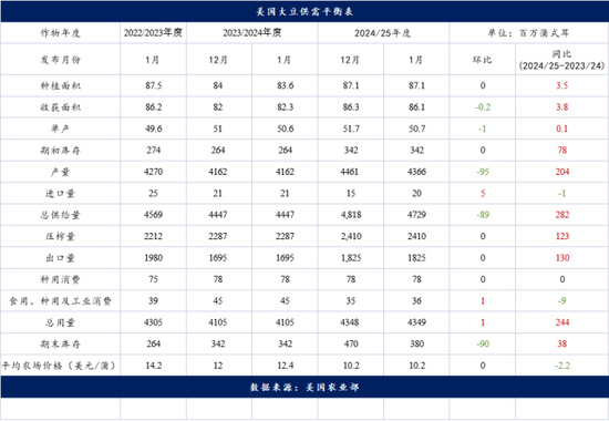 春节备货“虽迟但到” 豆粕还能涨多久？