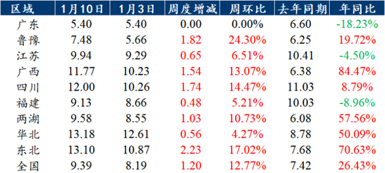 春节备货“虽迟但到” 豆粕还能涨多久？