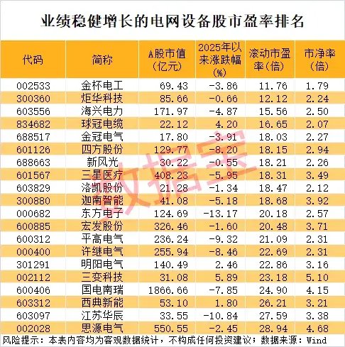 小红书概念彻底爆发，“603777”5连板！国家电网投资预计超6500亿元，30股业绩稳健增长