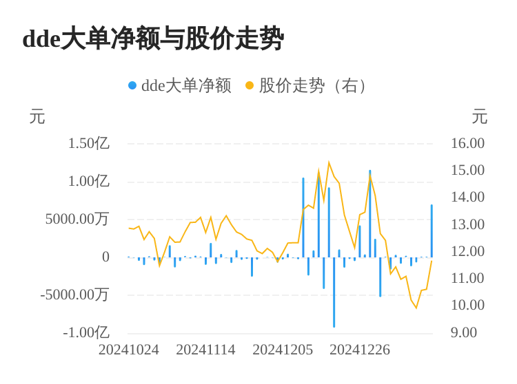 瀛通通讯主力资金持续净流入，3日共净流入7190.05万元