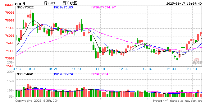 光大期货有色金属类日报1.17