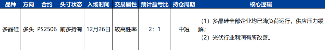 【品种聚焦】多晶硅：供应压力得到缓解，建议前多持有