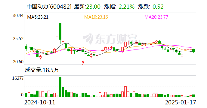 中国动力：预计2024年净利润11.7亿元到14亿元