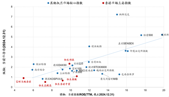 广发策略：港股市场年度盘点与展望