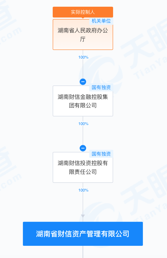 实控人又被立案，湖南国资有意接盘“小红书概念”华扬联众？