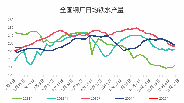 钢市上涨100多，年后市场会如何？