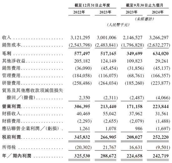 歌尔股份分拆歌尔微电子拟赴香港上市，中金公司、中信建投、招银国际、瑞银联席保荐