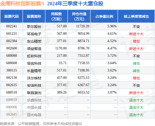 1月21日长盈精密涨5.55%，金鹰科技创新股票A基金重仓该股