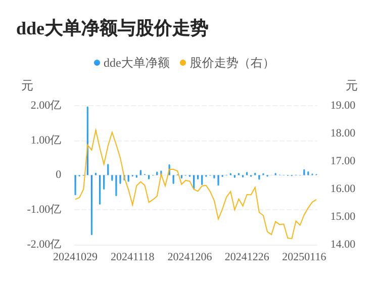 同兴达主力资金持续净流入，3日共净流入1854.60万元