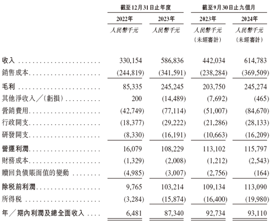 智能按摩服务商乐摩物联拟赴香港上市，中信建投、申万宏源联席保荐