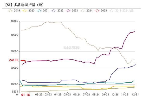 硅：乍暖还寒