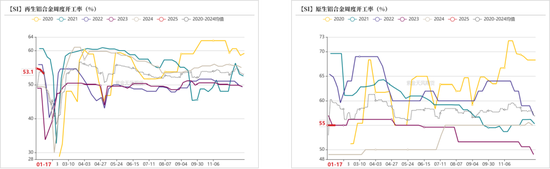 硅：乍暖还寒