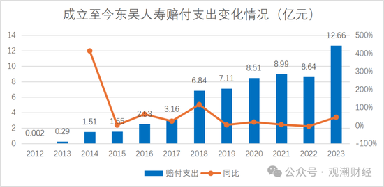 2024东吴人寿三大指标提升两成！净利润增100%，成功扭亏为盈，新策略引关注