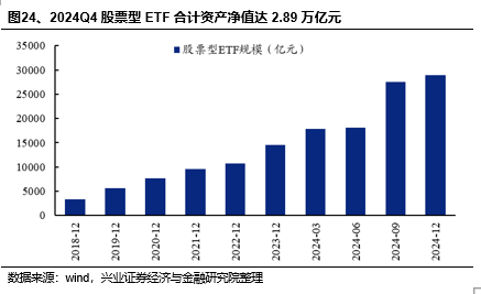 兴证策略：基金四季报的八大看点