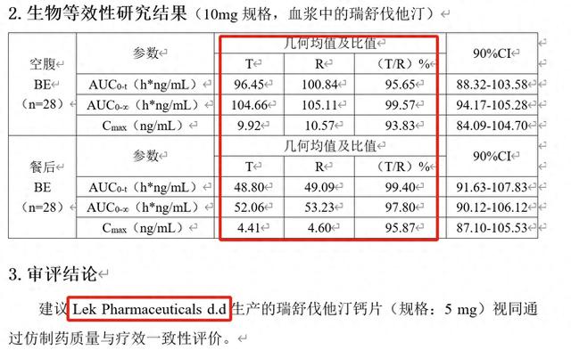 “仿制药一致性评价大量数据雷同” 是造假？消息人士称导入上传时出错