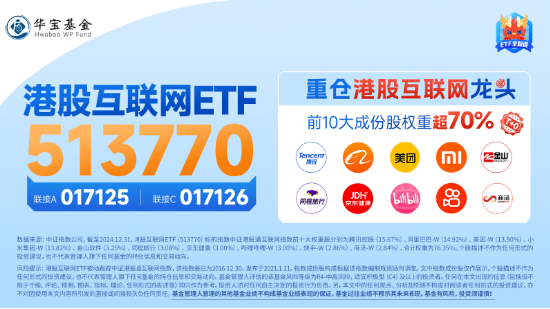 万亿资金力挺，AI全线爆发！创业板人工智能ETF华宝（159363）飙涨3.96%！港股也嗨了，港股互联网ETF涨3.28%