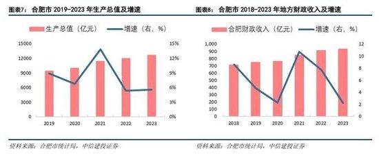 中信建投：科技金融城市解码