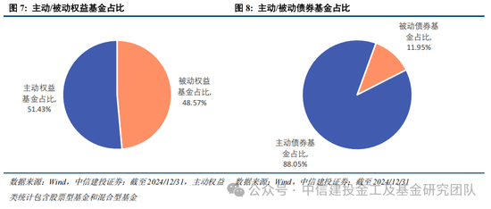 公募基金2024年度盘点：变中求新，新中谋进