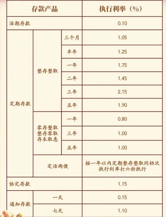 多家银行宣布：上调！