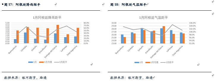 【粕类月报】南美天气扰动引发粕类反弹 总体供应较大粕类仍将承压