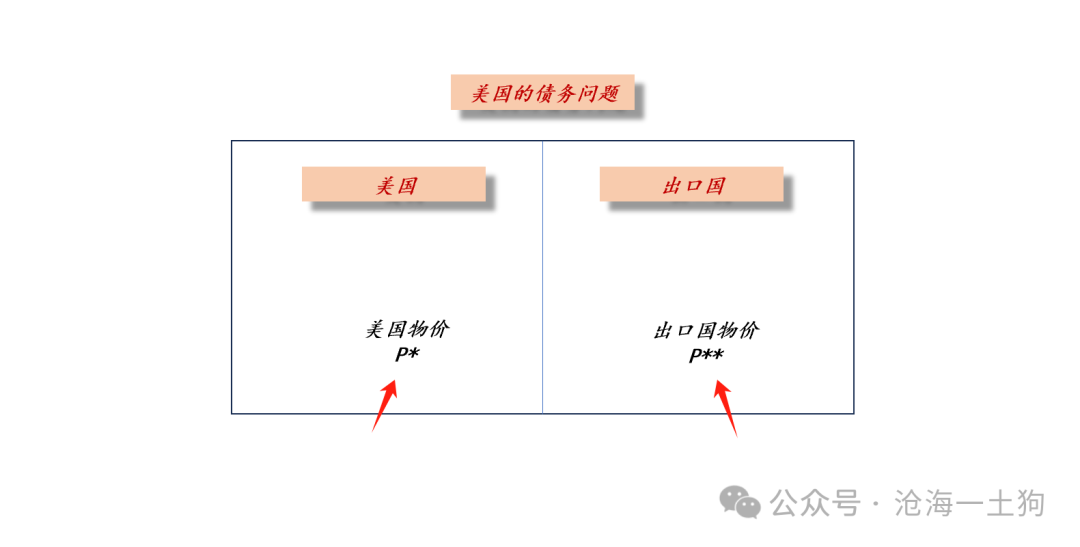 美国政府将如何化解其主权债务风险？