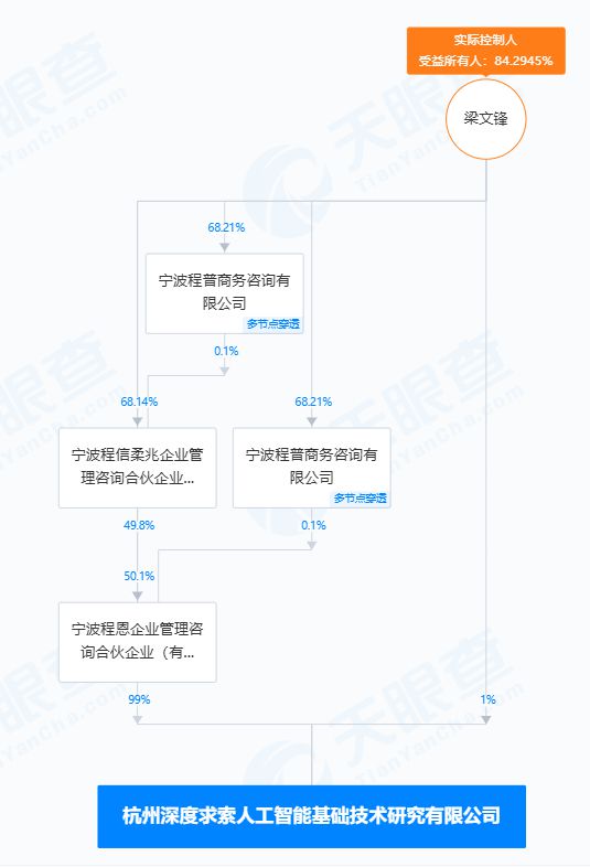 实地探查Deepseek注册地！有投资人表示“找他们的人踏破门槛了”、“我们去约都没约上”