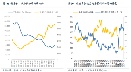 【广发宏观陈嘉荔】延续非典型着陆：2025年海外环境展望