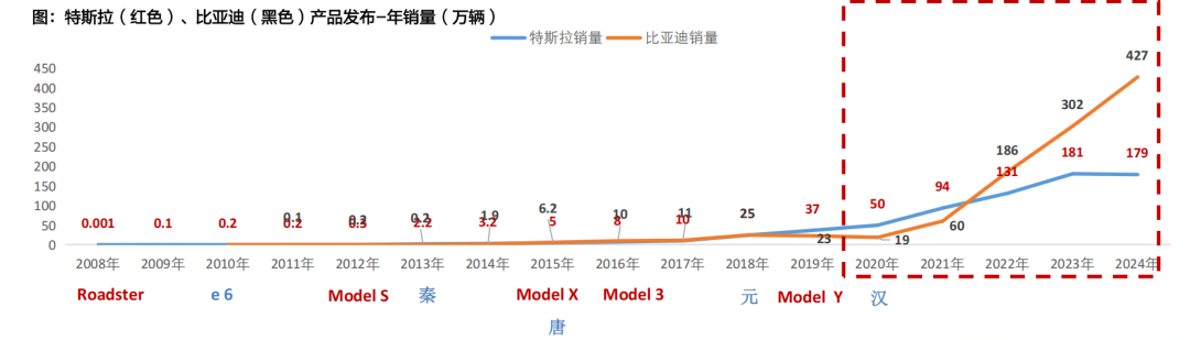 天风机器人25年深度：算力提效、全球共振、产品迭代