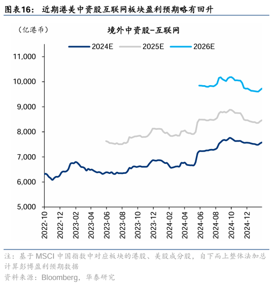 华泰证券：DeepSeek或催化科技股价值重估