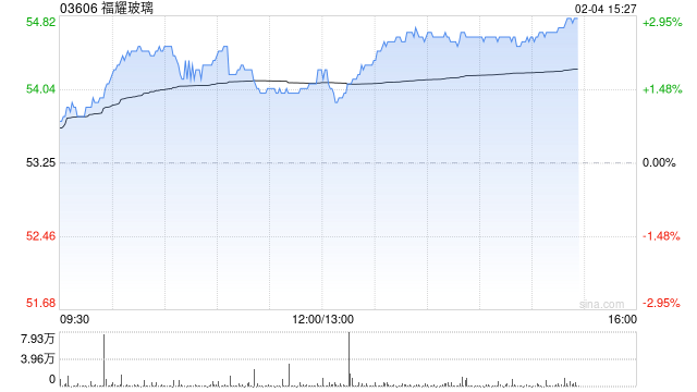 高盛：维持福耀玻璃“买入”评级 H股目标价61.00港元