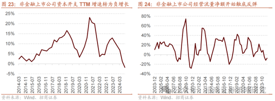 招商策略：春季攻势，AI领衔