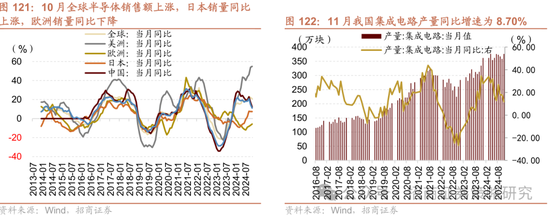 招商策略：春季攻势，AI领衔