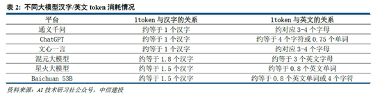 中信建投：DeepSeek核心十问十答