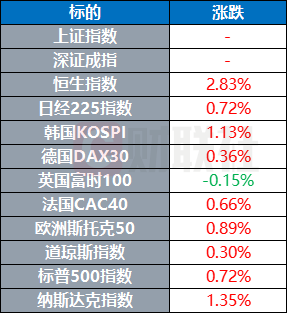 黄金价格续创历史新高 阿航空难初步调查报告发布