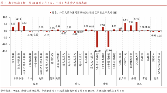 蛇年开年债市前瞻