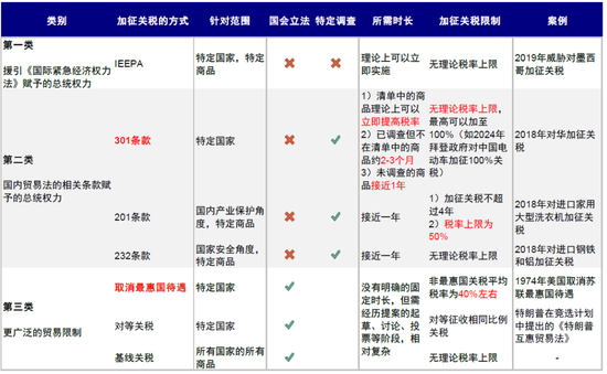 中金：春节期间全球资产在交易什么？