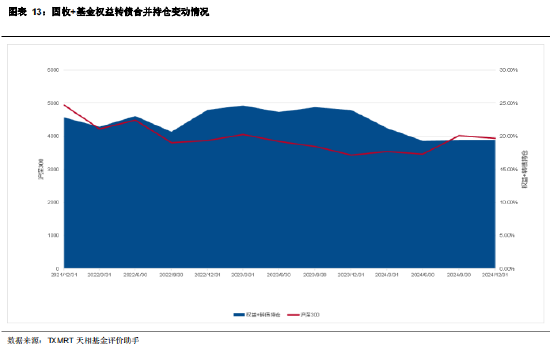 2024年四季度主动偏债基金季报盘点：规模有所下降 业绩整体表现一般