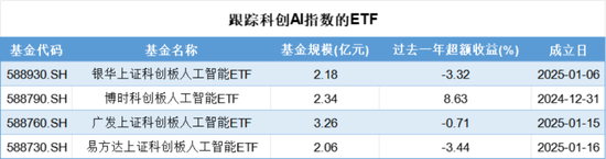 DeepSeek概念爆发，美国再挥关税大棒，哪些ETF可以关注起来？