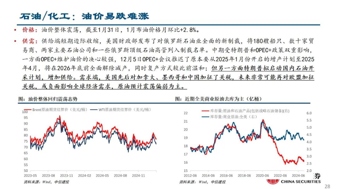 中信建投陈果：积极把握春季躁动