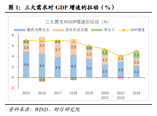 伍超明：2025年消费能反弹多高？