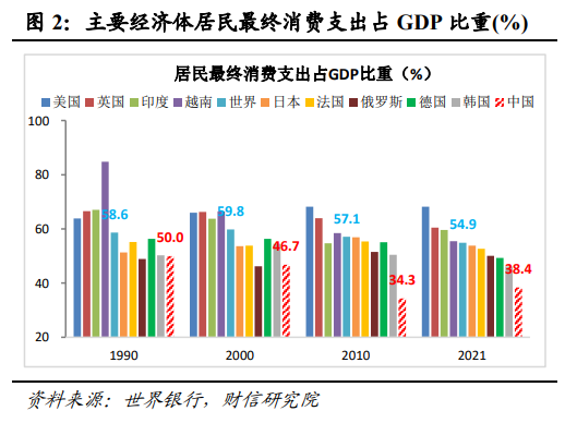 伍超明：2025年消费能反弹多高？