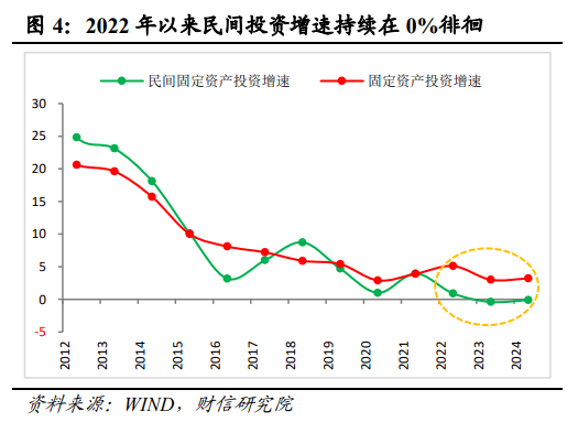 伍超明：2025年消费能反弹多高？