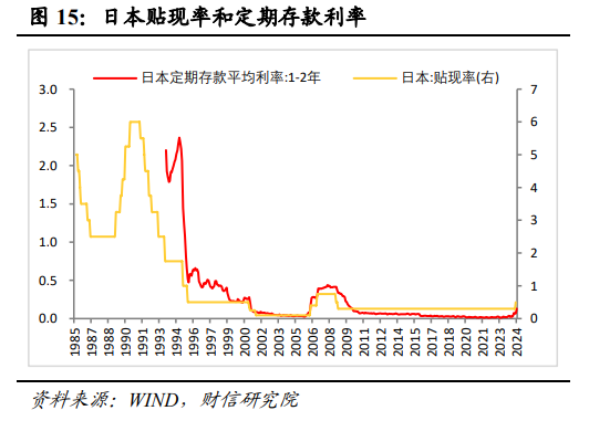 伍超明：2025年消费能反弹多高？