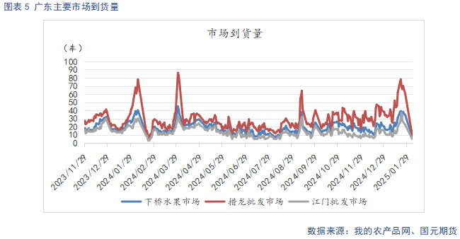 【苹果】节后需求回落 关注客商补货需求