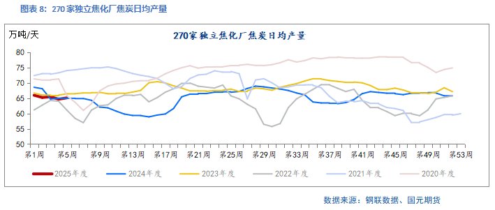 【双焦】供需回升 底部有支撑