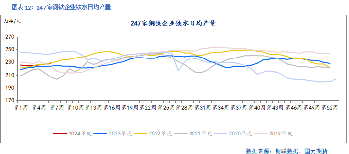 【双焦】供需回升 底部有支撑