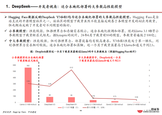 中信建投：DeepSeek产业链投资机遇